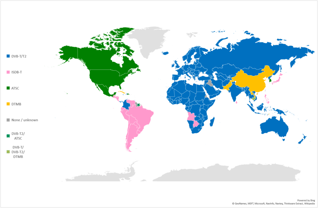 DVB Usage